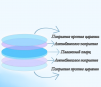 Стекло защитное 34*5 мм - ОРИГИНАЛ 15 кВт - st-e.info - Тула