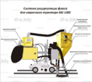 Системы рециркуляции флюса - st-e.info - Тула