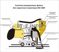 Система рециркуляции флюса для сварочного трактора MZ-1000 электрическая - st-e.info - Тула